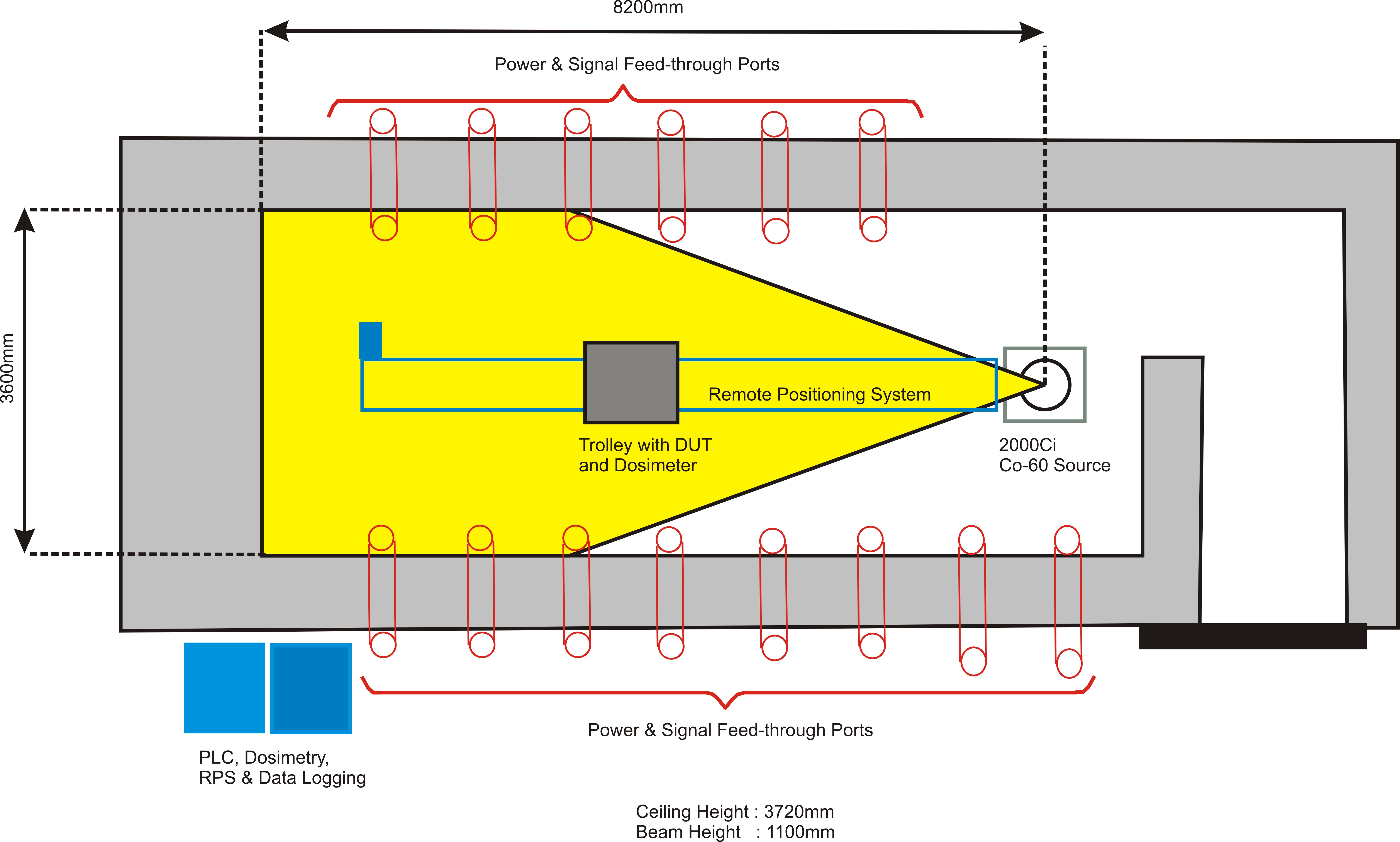 cobalt 60 radiation